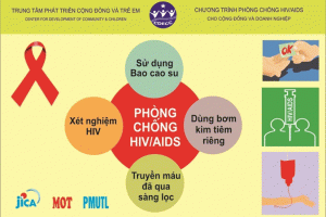 BÀI TUYÊN TRUYỀN PHÒNG CHỐNG HIV/AIDS