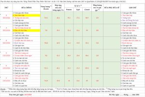 Thực đơn bán trú tuần 11 (Ngày 18/11 – 23/11/2024)