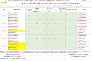 Thực đơn bán trú tuần 12 (Ngày 25/11- 30/11/2024)