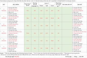 Thực đơn bán trú tuần 18 (Ngày 6/01- 11/01/2025)