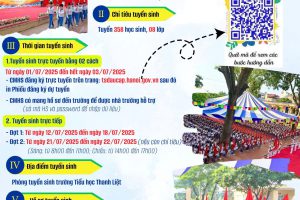 TRƯỜNG TIỂU HỌC THANH LIỆT THÔNG BÁO TUYỂN SINH VÀO LỚP 1 NĂM 2025 – 2026