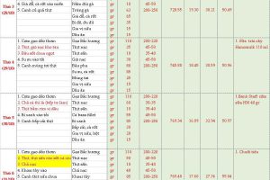 Thực đơn bán trú tuần 8 (Ngày 27/10 – 01/11/2025)