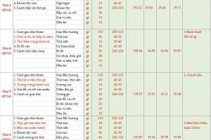 Thực đơn bán trú tuần 12 (Ngày 24/11 – 29/11/2025)