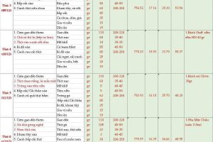 Thực đơn bán trú tuần 14 (Ngày 8/12 – 13/12/2025)