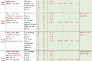 Thực đơn bán trú tuần 16 (Ngày 22/12 – 27/12)