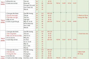 Thực đơn bán trú tuần 23 (Ngày 23/2 – 28/2/2026)