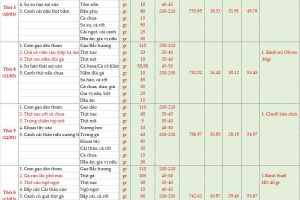 Thực đơn bán trú tuần 25 (Ngày 9/3- 14/3/2026)
