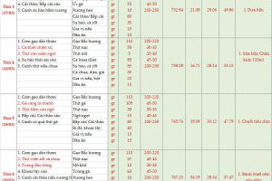 Thực đơn bán trú tuần 26 (Ngày 16/3-21/3/2026)