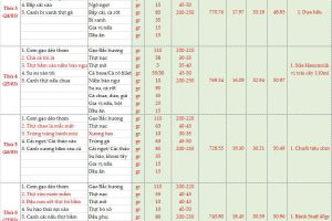 Thực đơn bán trú tuần 27 (Ngày 23/3-28/3/2026)