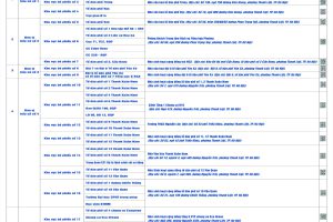 DANH SÁCH CÁC KHU VỰC BỎ PHIẾU BẦU CỬ ĐẠI BIỂU QUỐC HỘI VÀ ĐẠI BIỂU HỘI ĐỒNG NHÂN DÂN CÁC CẤP