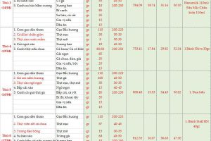 Thực đơn bán trú tuần 30 (Ngày 13/4-18/4/2026)