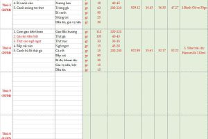 Thực đơn bán trú tuần 32