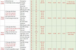 Thực đơn bán trú tuần 34 (Ngày 11/5 – 16/5/2026)