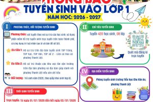 TUYỂN SINH NĂM HỌC 2026 – 2027 TRƯỜNG TIỂU HỌC CHU VĂN AN
